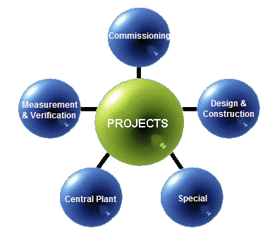 Projects Image